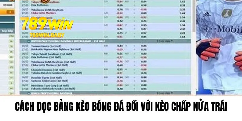 Cách đọc bảng kèo bóng đá đối với kèo chấp nửa trái